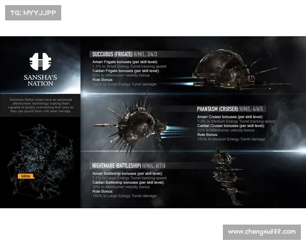 探索EVE宇宙各大种族文化的奥秘与互动解析