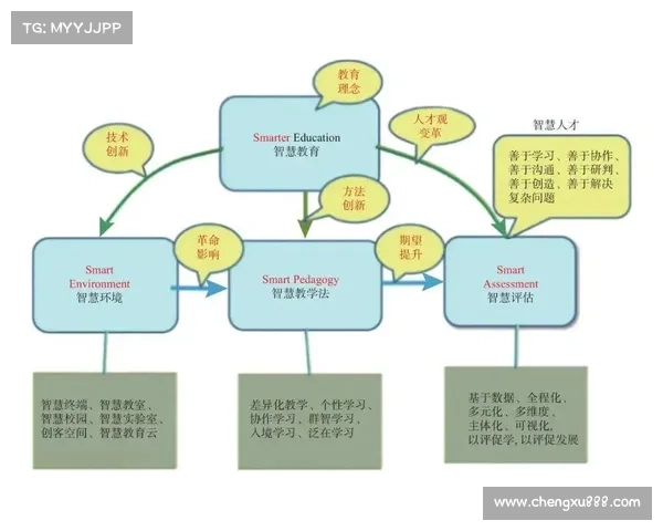 重建家园的七大关键因素解析及实践路径探讨