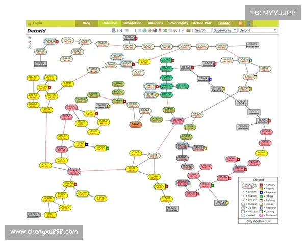 EVE宇宙未来发展趋势对各大种族命运和战略选择的深远影响分析 EVE宇宙未来发展趋势对各大种族命运和战略选择的深远影响分析