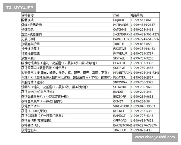 罪恶都市无限血秘籍使用攻略轻松畅玩不受限 罪恶都市无限血秘籍使用攻略轻松畅玩不受限