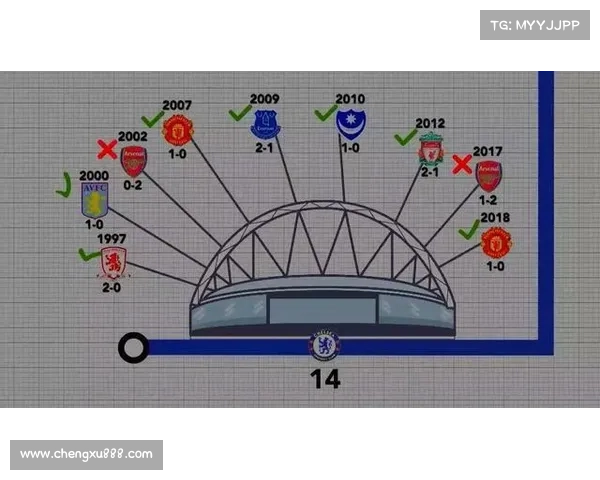 大卫路易斯落选背后的深层原因与球队战术体系调整分析